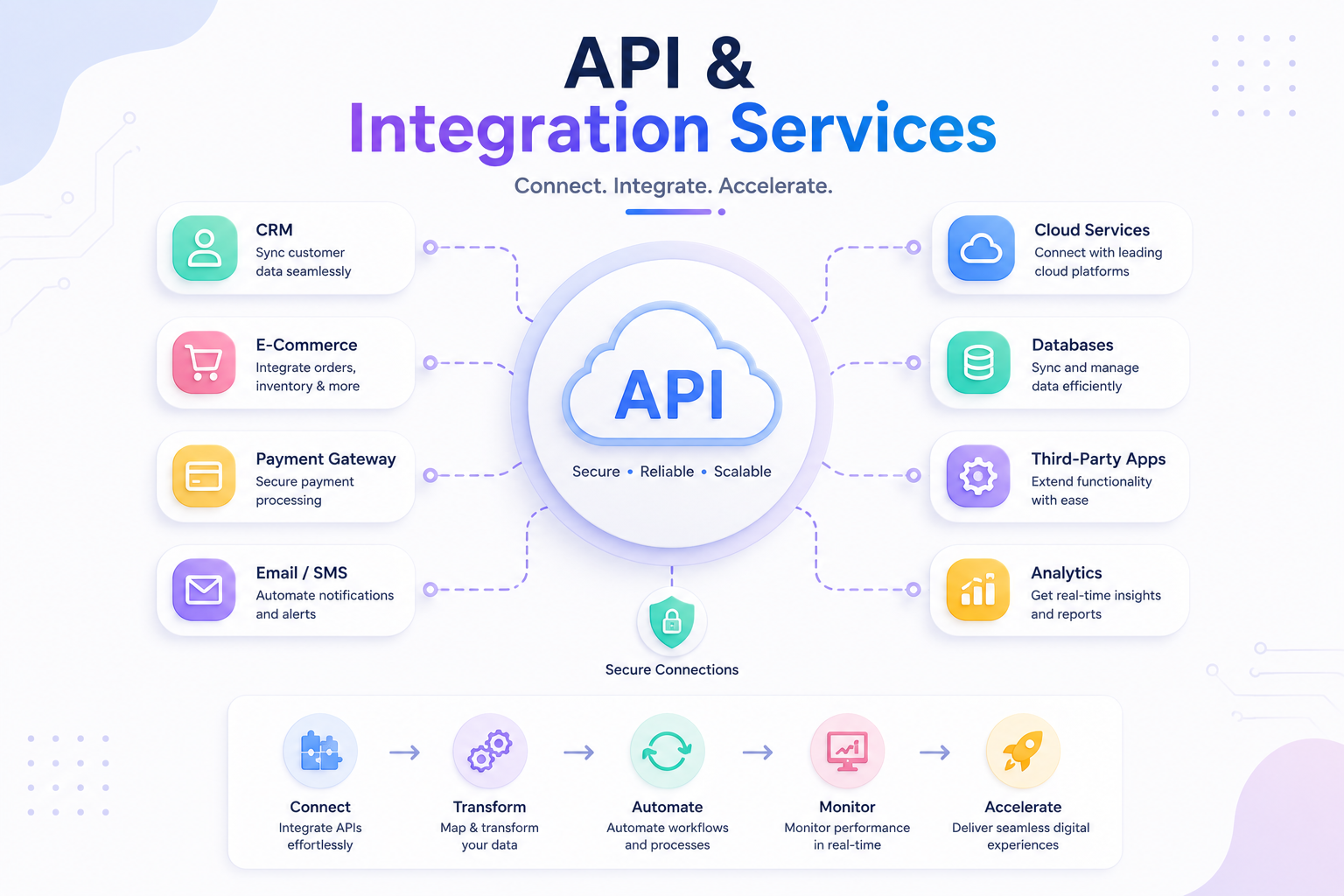 API and Integration Services