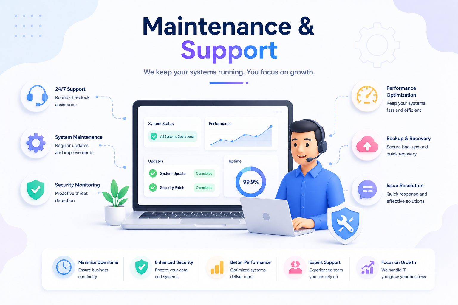 Maintenance and Support