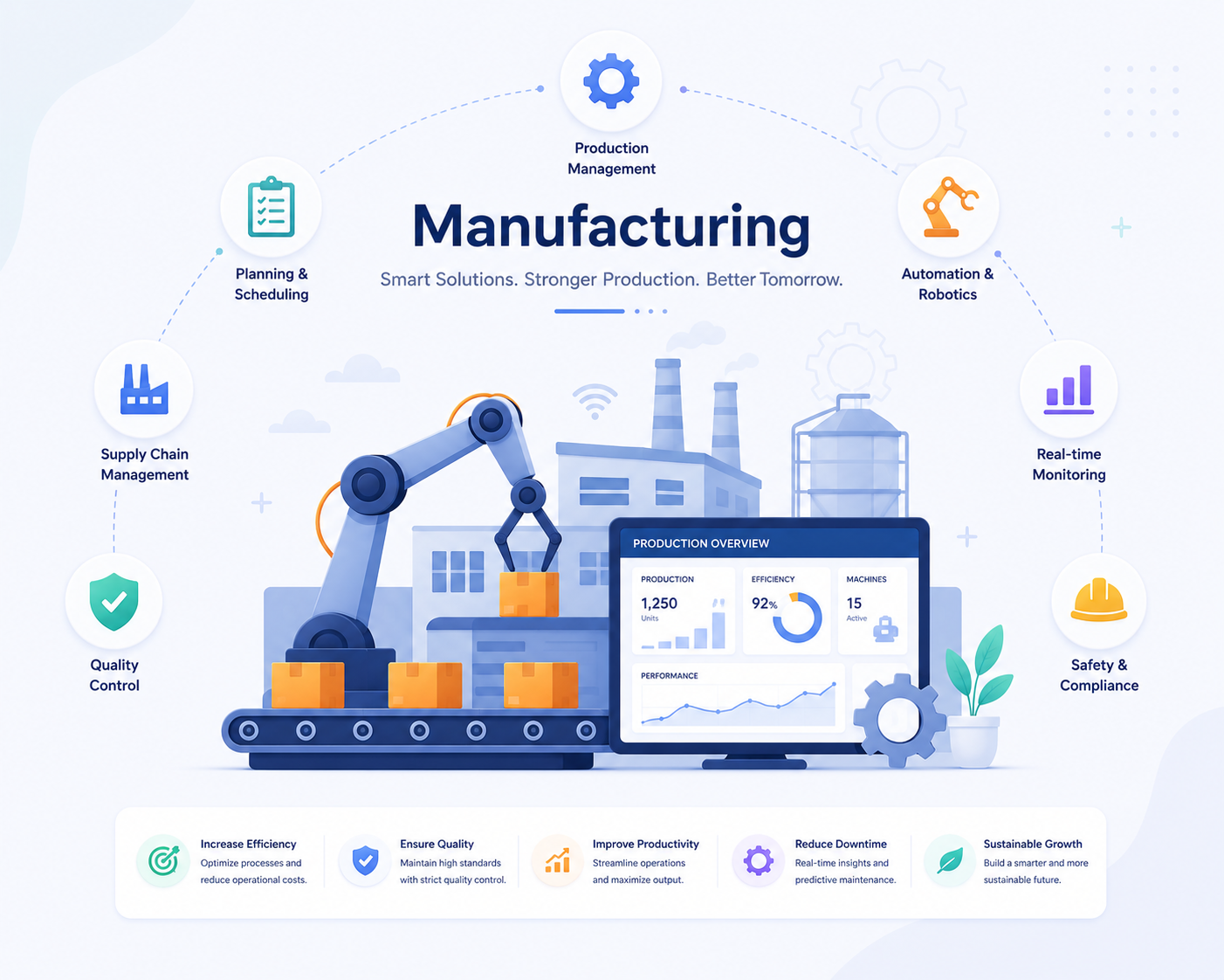 Manufacturing software for production monitoring and quality control