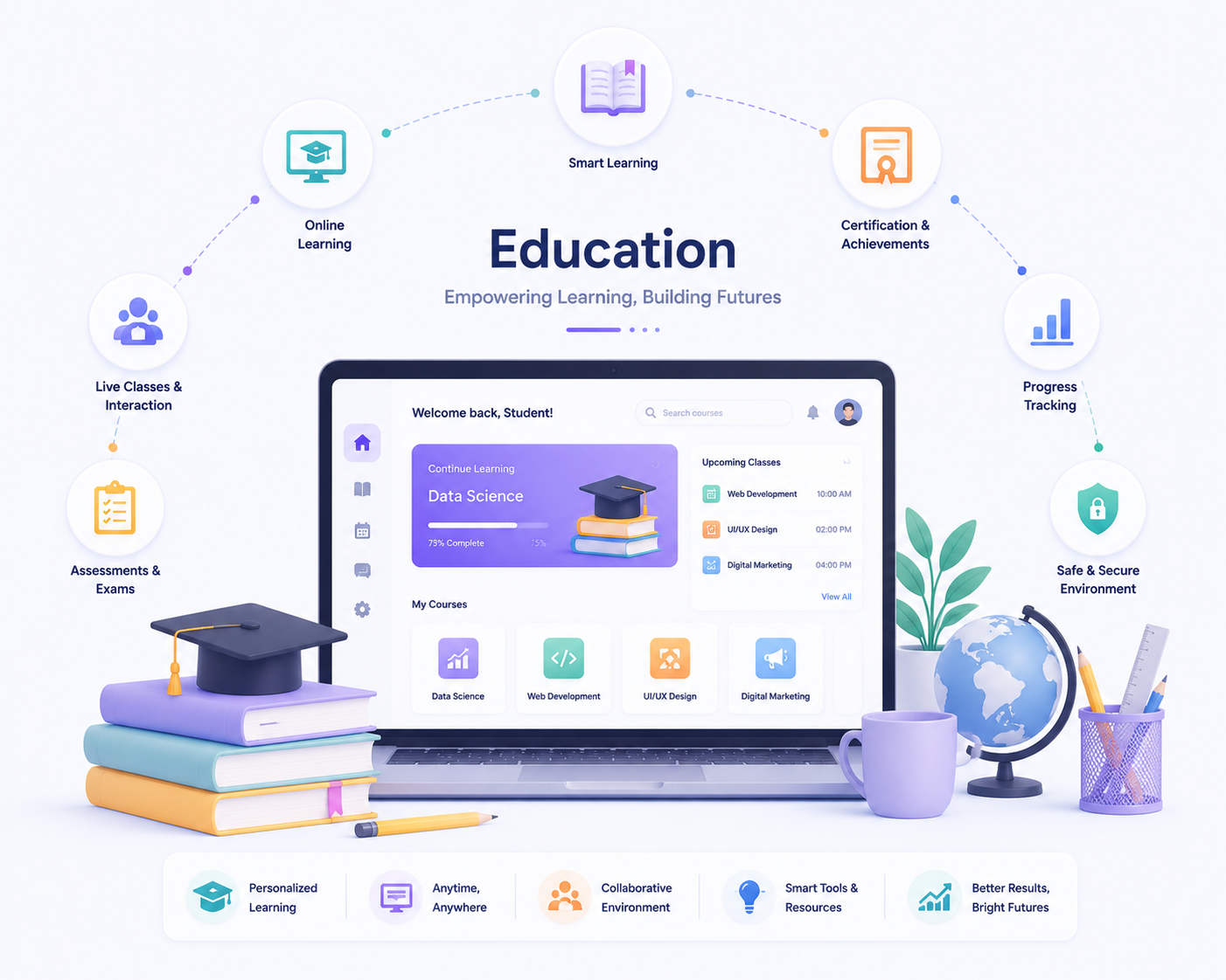 Education technology for schools and online learning
