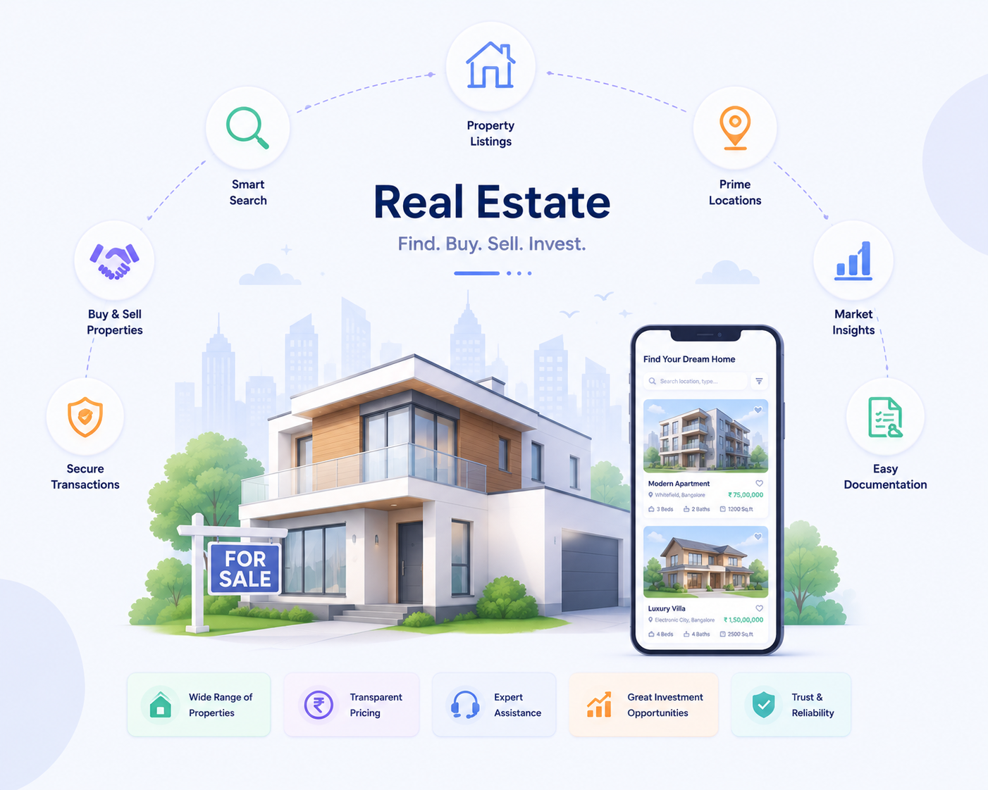 Real estate software for property management and listings