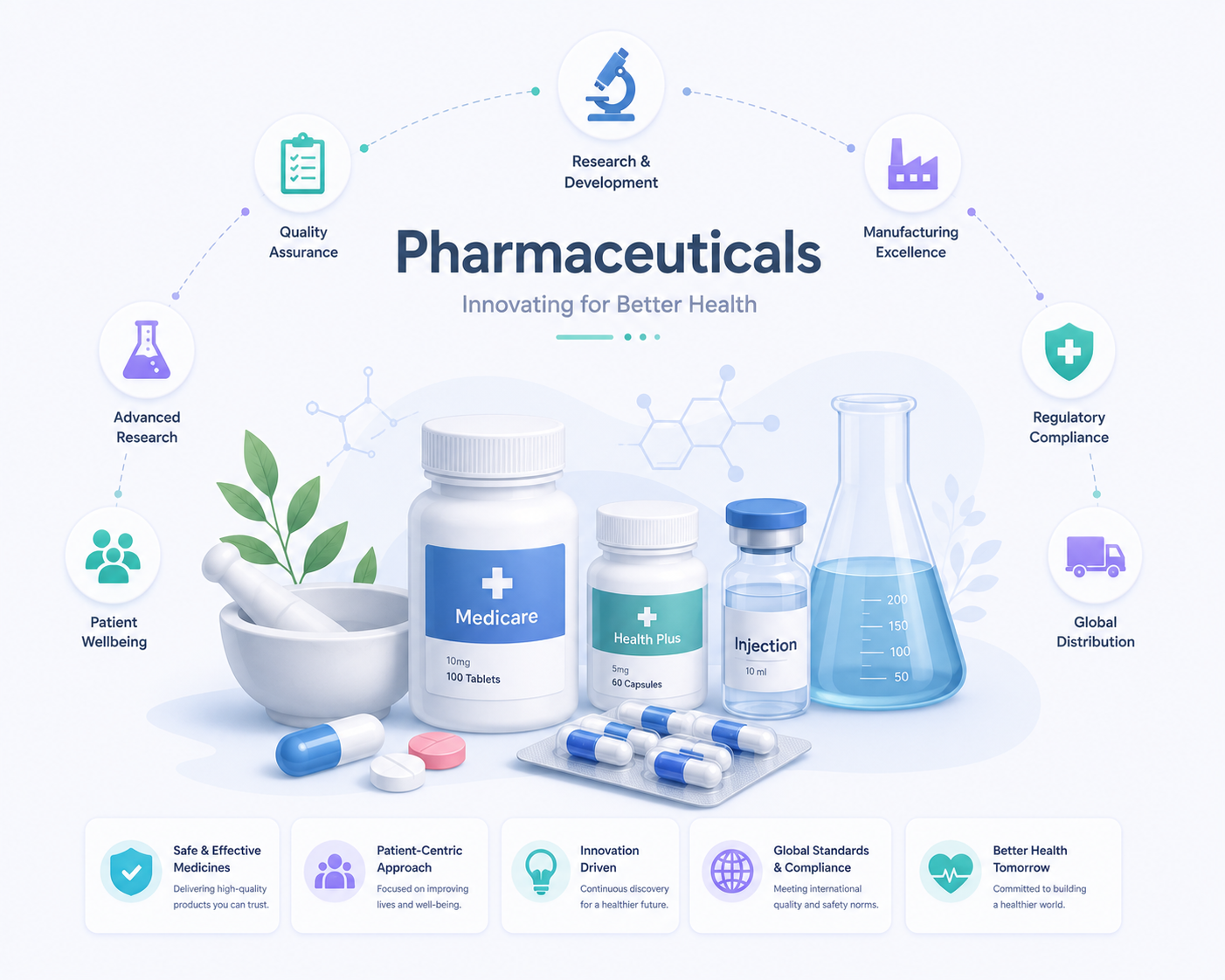 Pharmaceutical software for compliance and supply chain traceability