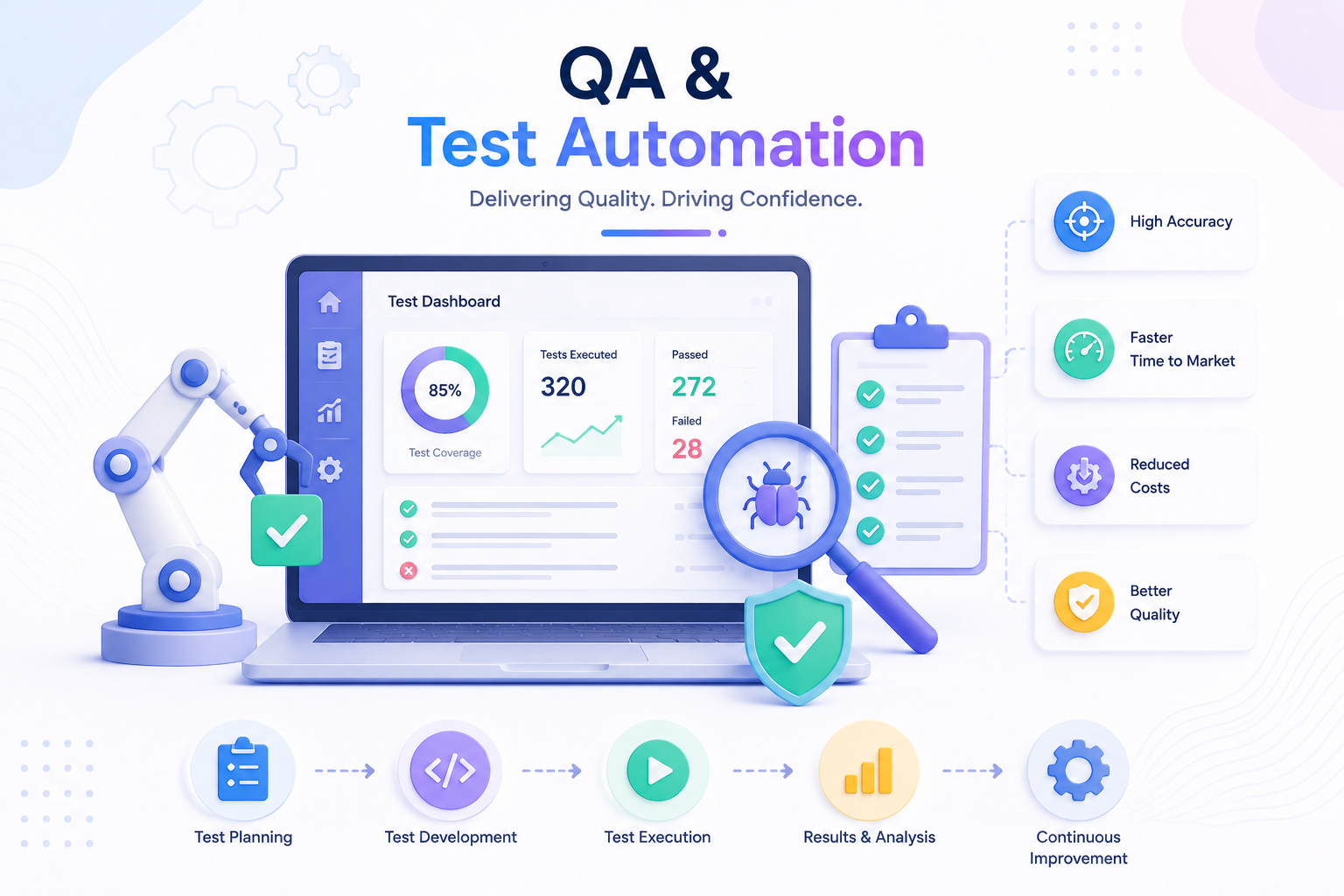 QA and Test Automation