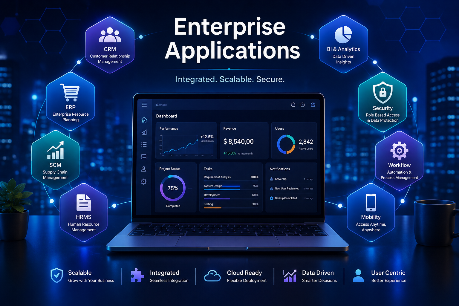 Cybersecurity monitoring dashboard for compliance teams