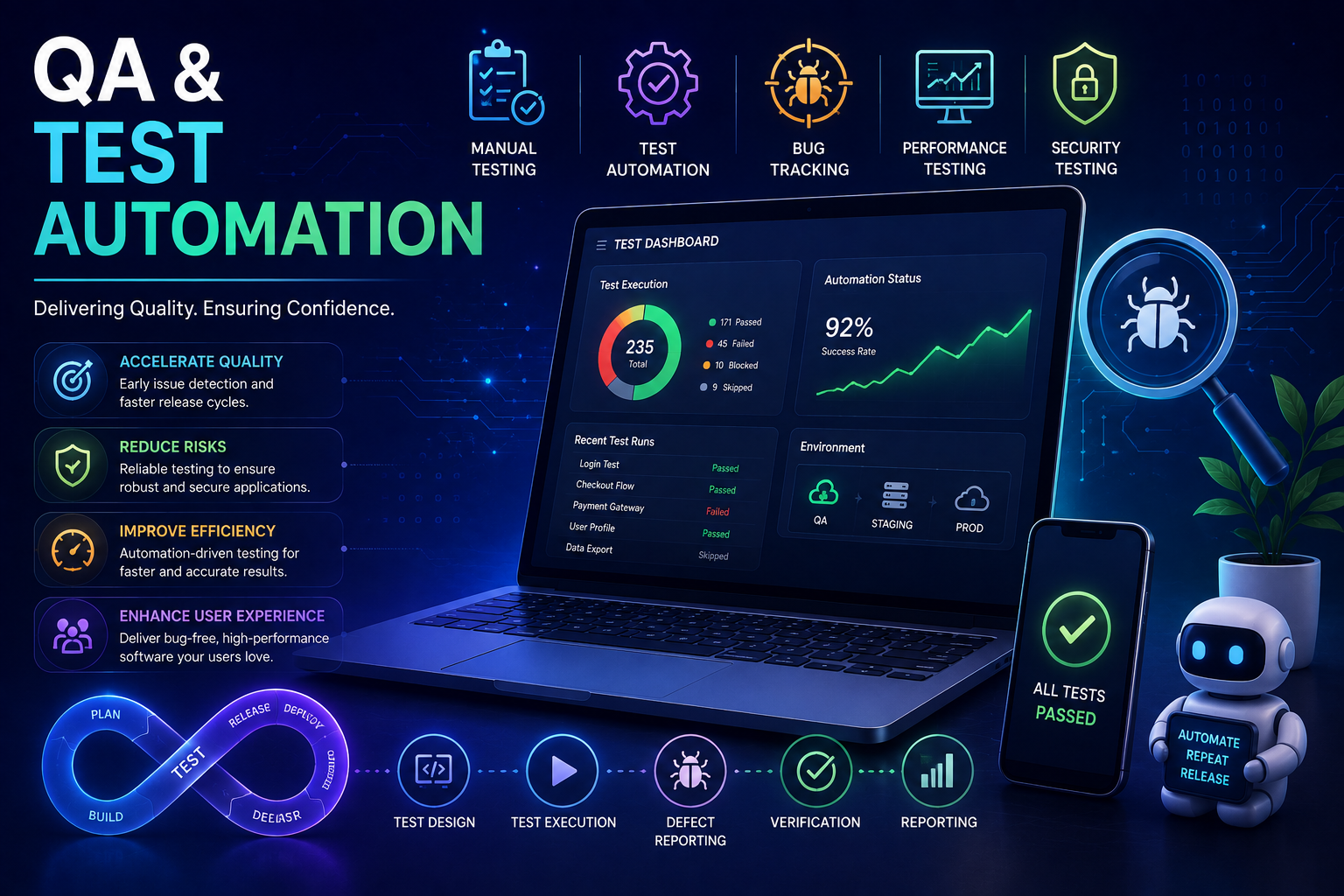 AI and machine learning powered insights dashboard
