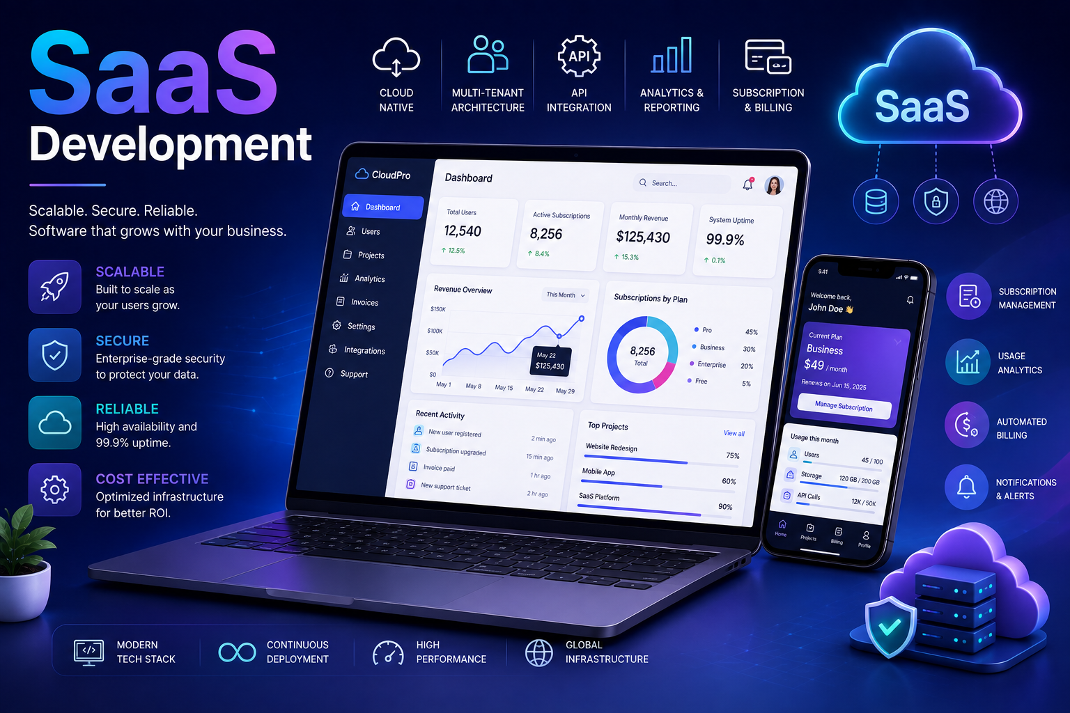 SaaS Development